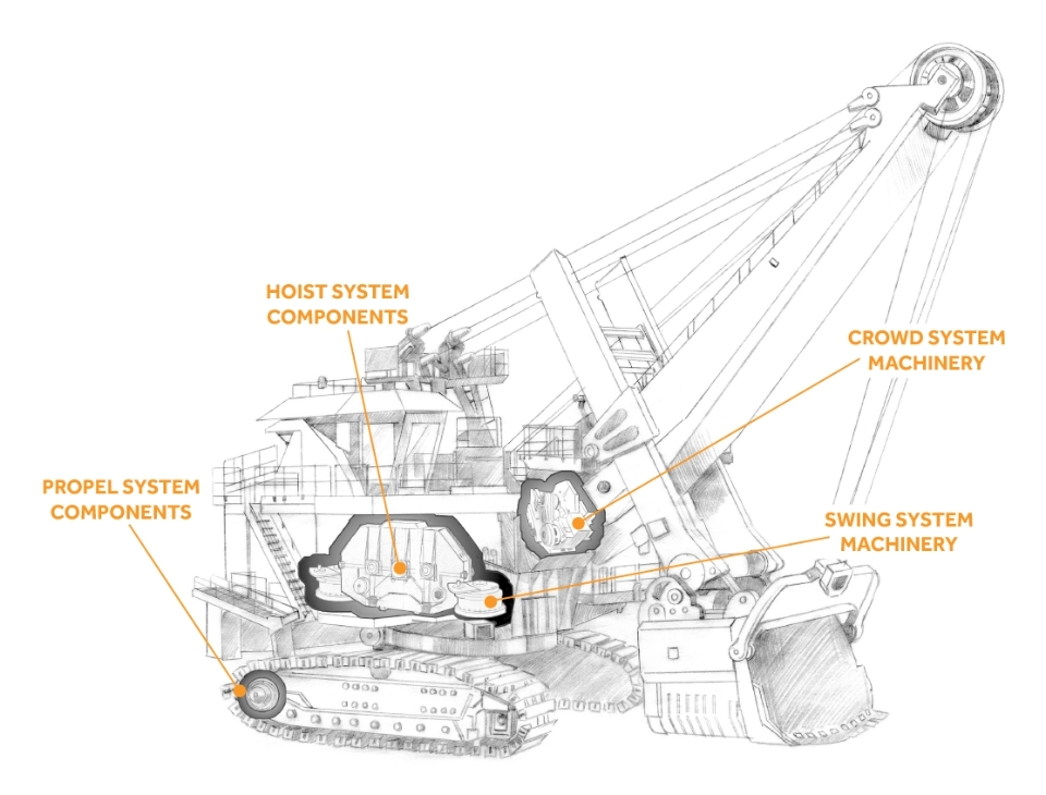 Replacement Electric Shovel Mining Components